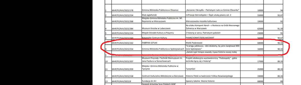 Biblioteka otrzymała dofinansowanie z Programu Patriotyzm Jutra